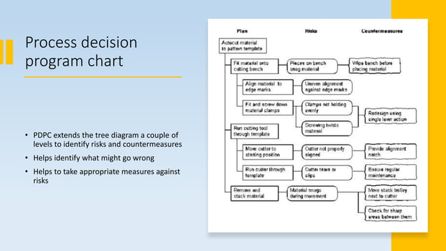 Seven management and planning tools | PPT