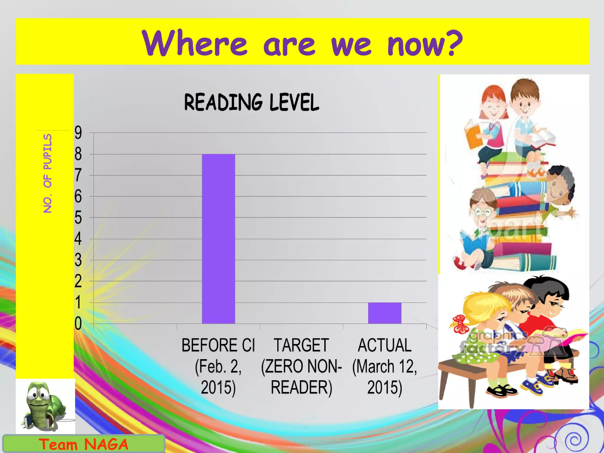 Team NAGA
Where are we now?
 