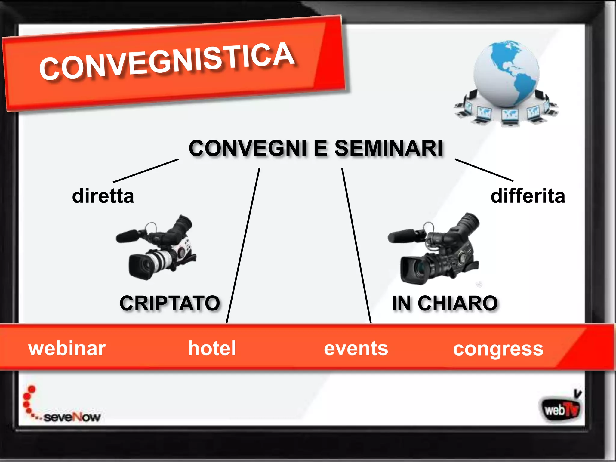 CONVEGNI E SEMINARI

   diretta                                differita




          CRIPTATO                IN CHIARO

webinar        hotel     events        congress
 