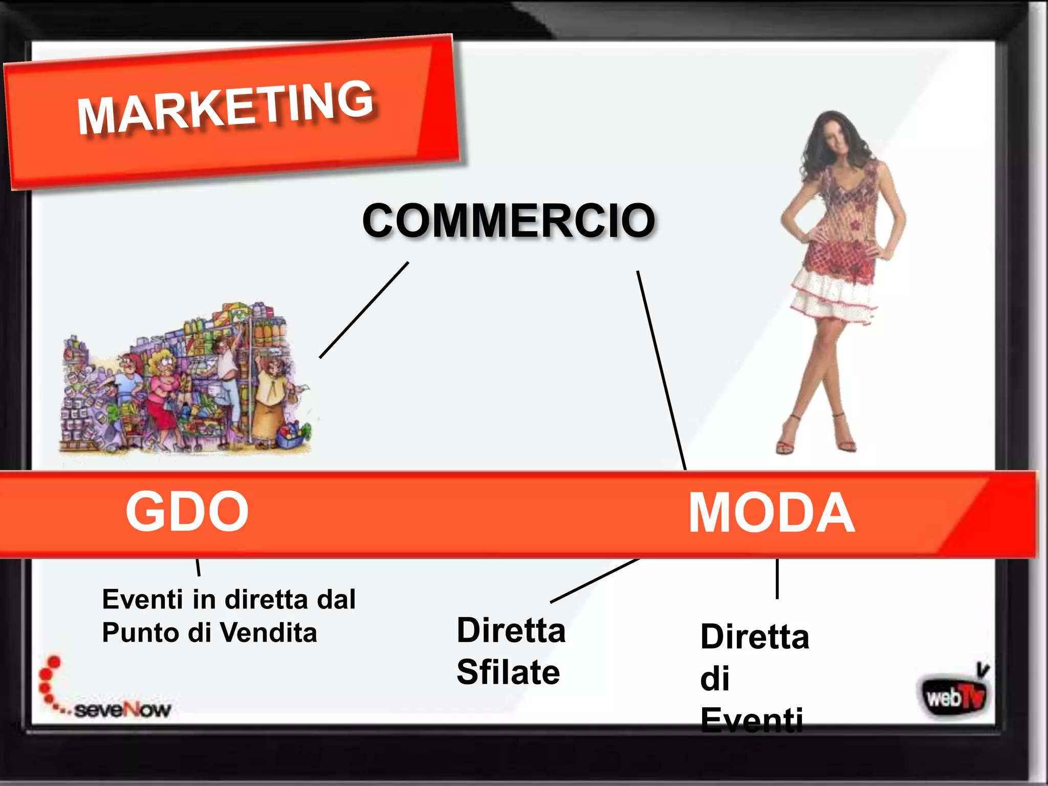COMMERCIO




 GDO                                MODA
Eventi in diretta dal
Punto di Vendita          Diretta   Diretta
                          Sfilate   di
                                    Eventi
 