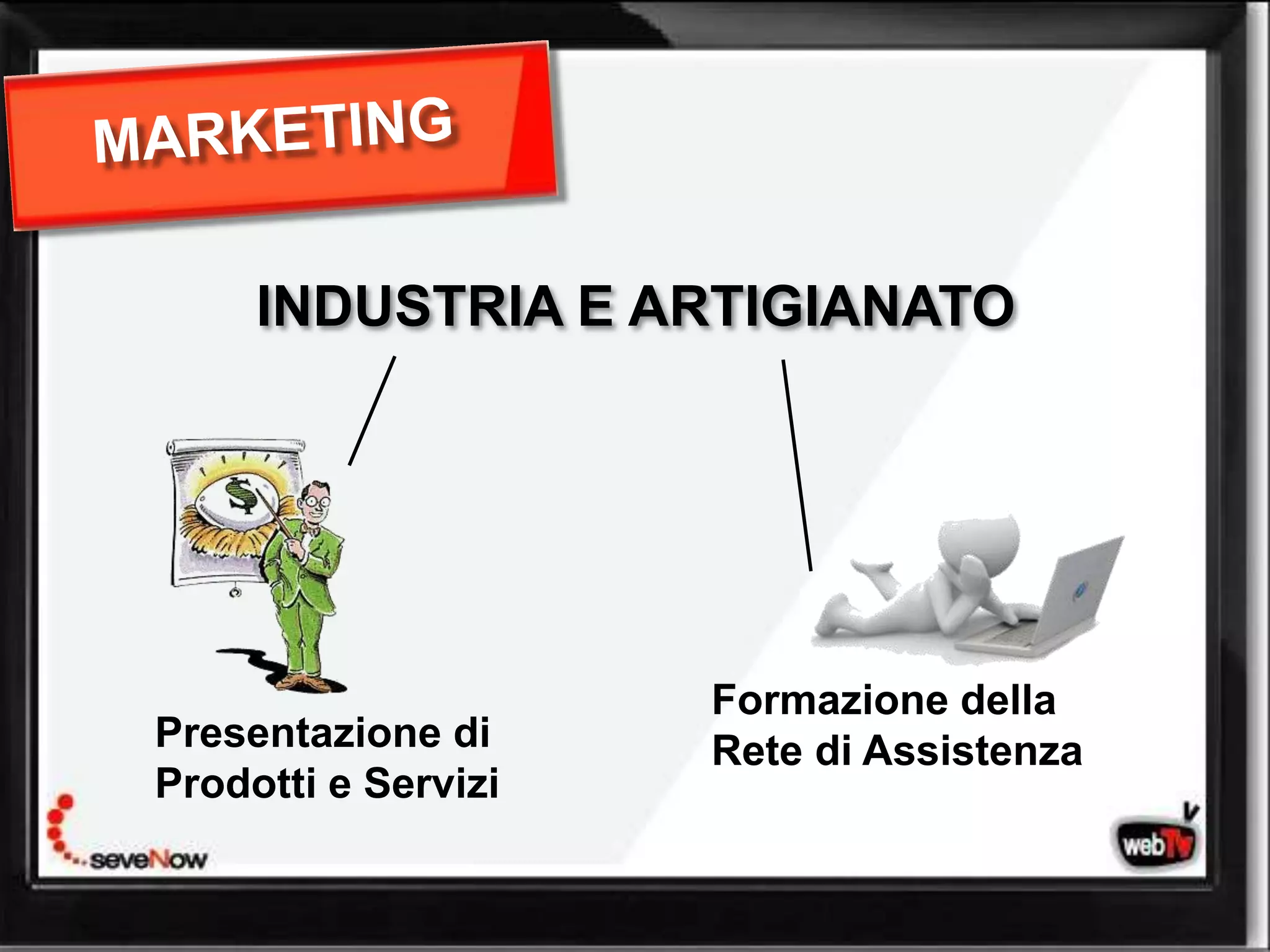 INDUSTRIA E ARTIGIANATO




                     Formazione della
Presentazione di     Rete di Assistenza
Prodotti e Servizi
 