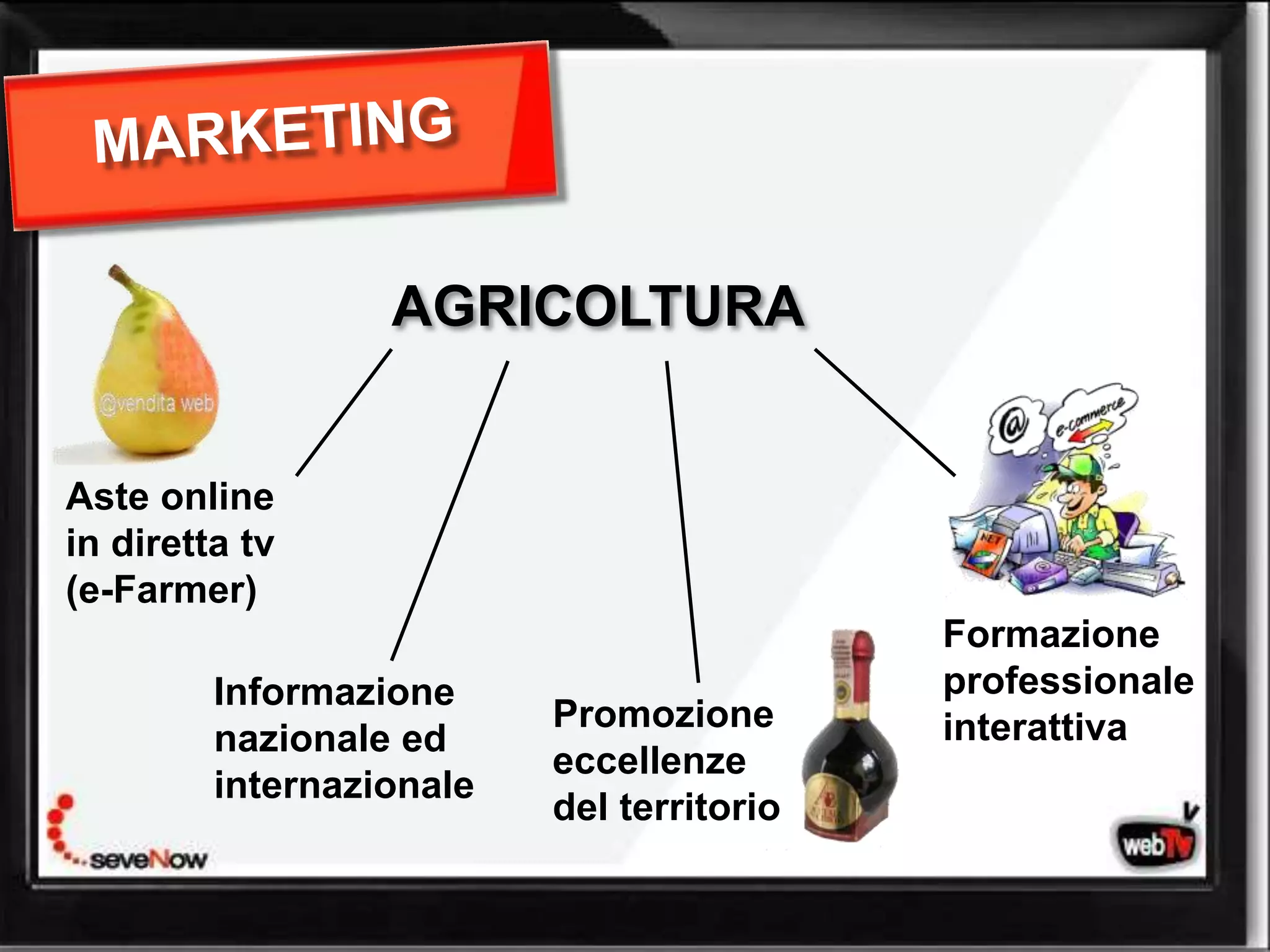 AGRICOLTURA


Aste online
in diretta tv
(e-Farmer)
                                           Formazione
         Informazione                      professionale
                          Promozione       interattiva
         nazionale ed
                          eccellenze
         internazionale
                          del territorio
 