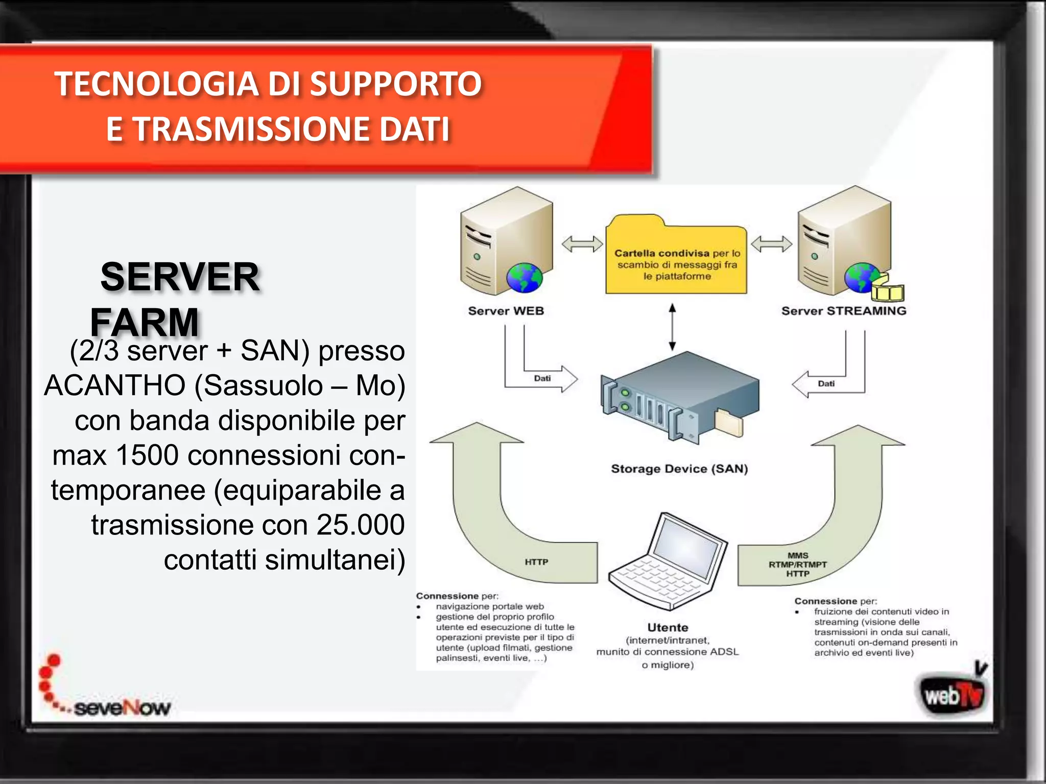 TECNOLOGIA DI SUPPORTO
   E TRASMISSIONE DATI


   SERVER
   FARM
  (2/3 server + SAN) presso
ACANTHO (Sassuolo – Mo)
   con banda disponibile per
max 1500 connessioni con-
temporanee (equiparabile a
    trasmissione con 25.000
          contatti simultanei)
 