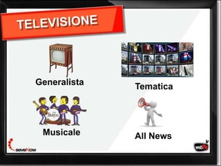 Generalista   Tematica




 Musicale     All News
 