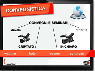 CONVEGNI E SEMINARI

   diretta                                differita




          CRIPTATO                IN CHIARO

webinar        hotel     events        congress
 