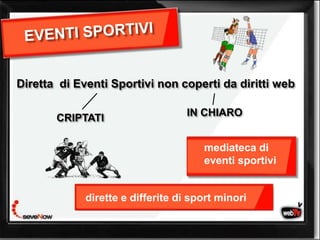 Diretta di Eventi Sportivi non coperti da diritti web

                                   IN CHIARO
       CRIPTATI

                                      mediateca di
                                      eventi sportivi


             dirette e differite di sport minori
 