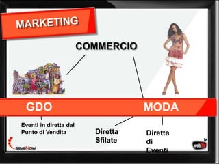 COMMERCIO




 GDO                                MODA
Eventi in diretta dal
Punto di Vendita          Diretta   Diretta
                          Sfilate   di
                                    Eventi
 
