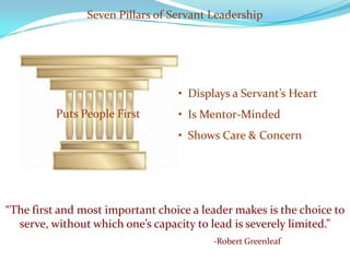 Seven Pillars of Servant Leadership




                                  • Displays a Servant’s Heart
          Puts Peop...