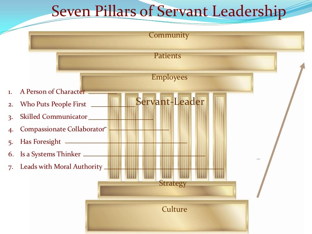 Seven Pillars Of Servant Leadership (Leader Serve, Model)