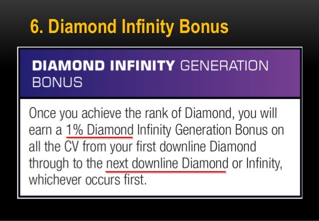 Seven Point 2 Comp Plan