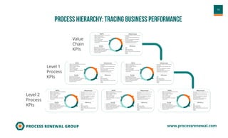 Seven Process Tools for Business Analysts | PDF