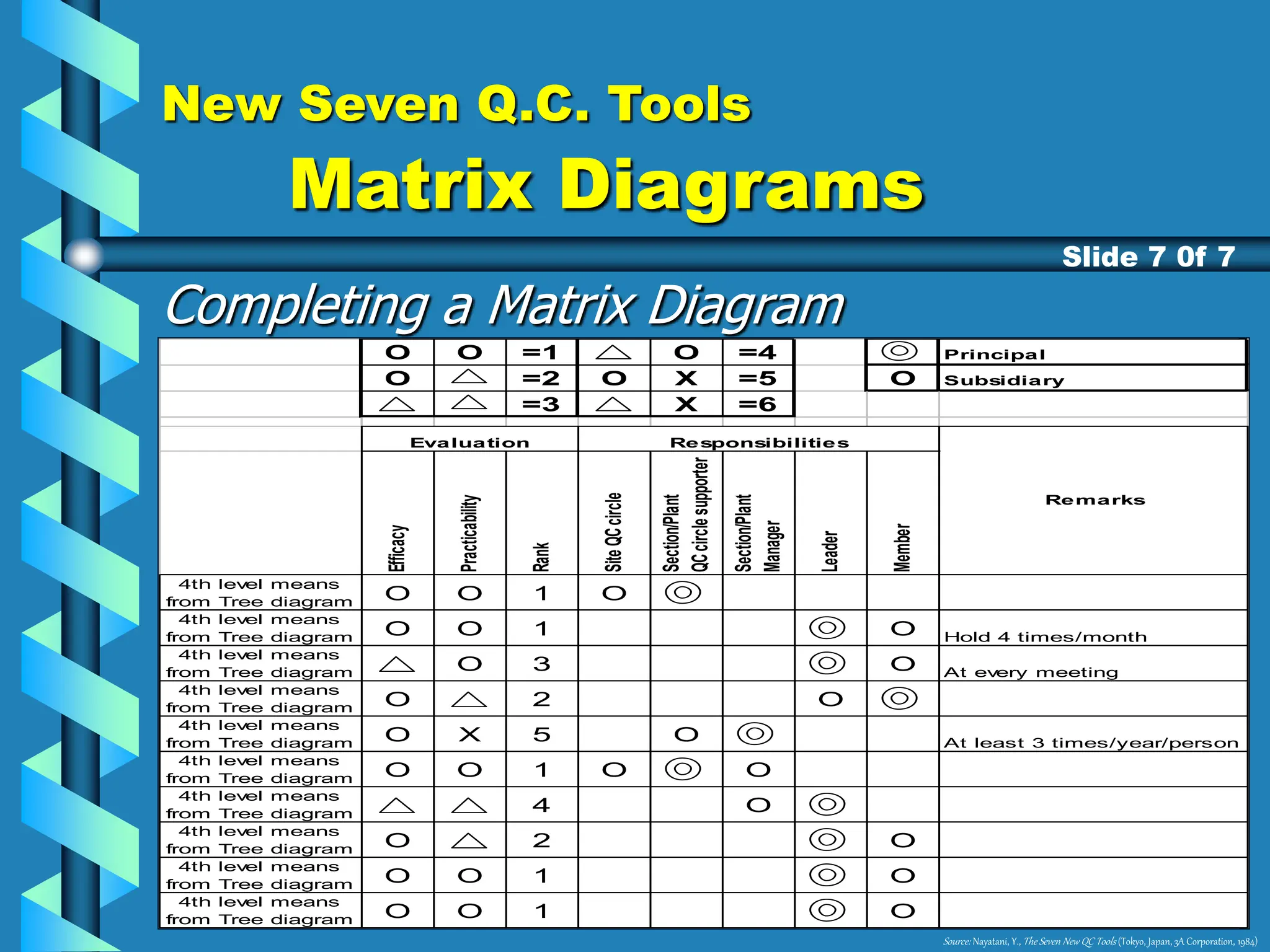 Seven QC Tools New approach.pptx