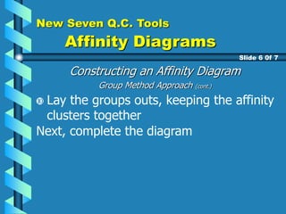 New Seven Q.C. Tools
Affinity Diagrams
Constructing an Affinity Diagram
Group Method Approach (cont.)
Slide 6 0f 7
Lay the groups outs, keeping the affinity
clusters together
Next, complete the diagram
 