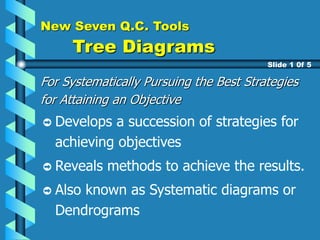 New Seven Q.C. Tools
Tree Diagrams
For Systematically Pursuing the Best Strategies
for Attaining an Objective
Develops a succession of strategies for
achieving objectives
Reveals methods to achieve the results.
Also known as Systematic diagrams or
Dendrograms
Slide 1 0f 5
 