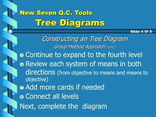New Seven Q.C. Tools
Tree Diagrams
Constructing an Tree Diagram
Group Method Approach (cont.)
Slide 4 0f 5
Continue to expand to the fourth level
Review each system of means in both
directions (from objective to means and means to
objective)
Add more cards if needed
Connect all levels
Next, complete the diagram
 