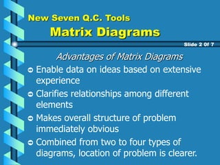 New Seven Q.C. Tools
Matrix Diagrams
Advantages of Matrix Diagrams
Enable data on ideas based on extensive
experience
Clarifies relationships among different
elements
Makes overall structure of problem
immediately obvious
Combined from two to four types of
diagrams, location of problem is clearer.
Slide 2 0f 7
 