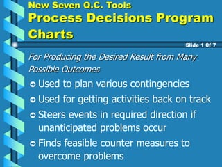 New Seven Q.C. Tools
Process Decisions Program
Charts
For Producing the Desired Result from Many
Possible Outcomes
Used to plan various contingencies
Used for getting activities back on track
Steers events in required direction if
unanticipated problems occur
Finds feasible counter measures to
overcome problems
Slide 1 0f 7
 