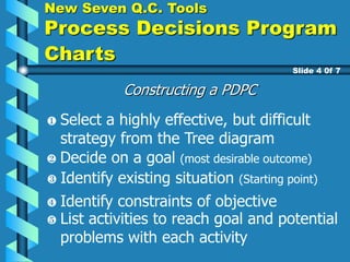 Constructing a PDPC
Slide 4 0f 7
Select a highly effective, but difficult
strategy from the Tree diagram
Decide on a goal (most desirable outcome)
Identify constraints of objective
Identify existing situation (Starting point)
New Seven Q.C. Tools
Process Decisions Program
Charts
List activities to reach goal and potential
problems with each activity
 