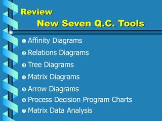 Review
New Seven Q.C. Tools
Affinity Diagrams
Relations Diagrams
Tree Diagrams
Matrix Diagrams
Arrow Diagrams
Process Decision Program Charts
Matrix Data Analysis
 