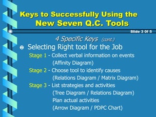 Keys to Successfully Using the
New Seven Q.C. Tools
Slide 3 0f 5
Selecting Right tool for the Job
Stage 1 - Collect verbal information on events
(Affinity Diagram)
Stage 2 - Choose tool to identify causes
(Relations Diagram / Matrix Diagram)
Stage 3 - List strategies and activities
(Tree Diagram / Relations Diagram)
Plan actual activities
(Arrow Diagram / PDPC Chart)
4 Specific Keys (cont.)
 