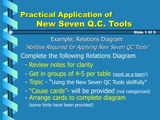 Practical Application of
New Seven Q.C. Tools
Slide 1 0f 5
Complete the following Relations Diagram
- Review notes for clarity
- Get in groups of 4-5 per table (work as a team!)
- Topic - “Using the New Seven QC Tools skillfully”
- “Cause cards”- will be provided (not categorized)
- Arrange cards to complete diagram
(some hints have been provided)
Example; Relations Diagram
”Abilities Required for Applying New Seven QC Tools”
 