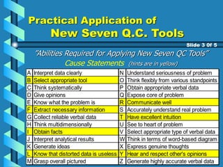 Practical Application of
New Seven Q.C. Tools
Slide 3 0f 5
”Abilities Required for Applying New Seven QC Tools”
Cause Statements (hints are in yellow)
A Interpret data clearly N Understand seriousness of problem
B Select appropriate tool O Think flexibly from various standpoints
C Think systematically P Obtain appropriate verbal data
D Give opinions Q Expose core of problem
E Know what the problem is R Communicate well
F Extract necessary information S Accurately understand real problem
G Collect reliable verbal data T Have excellent intuition
H Think multidimensionally U See to heart of problem
I Obtain facts V Select appropriate type of verbal data
J Interpret analytical results W Think in terms of word-based diagram
K Generate ideas X Express genuine thoughts
L Know that distorted data is useless Y Hear and respect other's opinions
M Grasp overall pictured Z Generate highly accurate verbal data
 