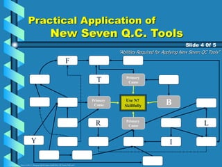 Practical Application of
New Seven Q.C. Tools
Slide 4 0f 5
”Abilities Required for Applying New Seven QC Tools”
Use N7
Skillfully
Primary
Cause
Primary
Cause
Primary
Cause
B
T
R
Y
F
I
L
Source: Foster, S., Managing Quality (Upper Saddle River, NJ: Prentice Hall, 2001)
 