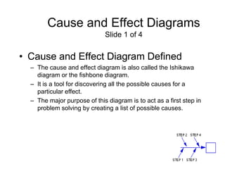 Cause and Effect Diagrams
                             Slide 1 of 4


• Cause and Effect Diagram Defined
  – The cause and effect diagram is also called the Ishikawa
    diagram or the fishbone diagram.
  – It is a tool for discovering all the possible causes for a
    particular effect.
  – The major purpose of this diagram is to act as a first step in
    problem solving by creating a list of possible causes.
 