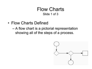 Flow Charts
                      Slide 1 of 3


• Flow Charts Defined
  – A flow chart is a pictorial representation
    showing all of the steps of a process.
 
