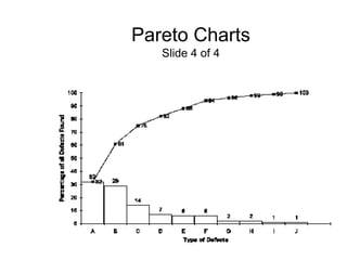 Pareto Charts
   Slide 4 of 4
 