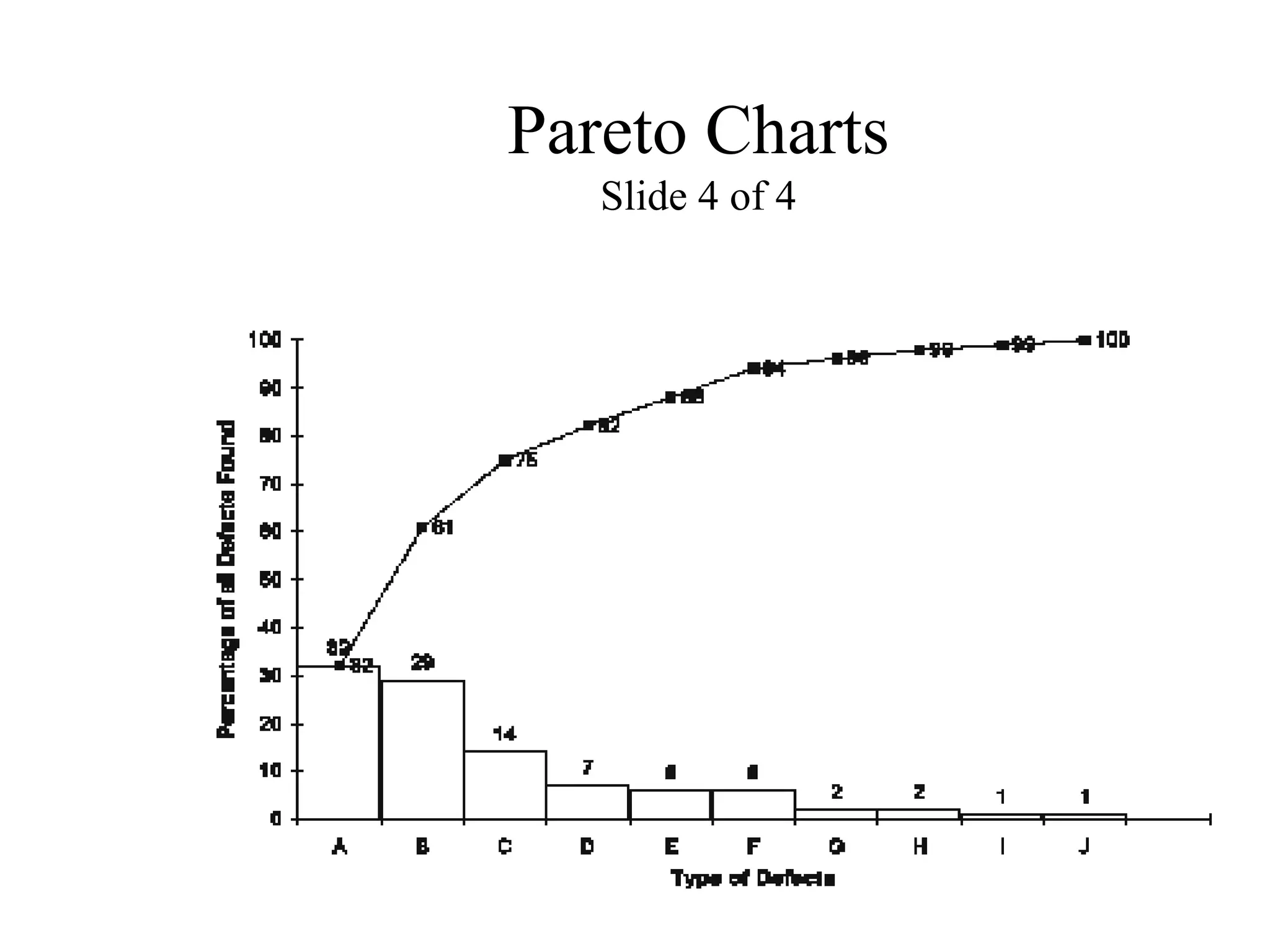 Pareto Charts
Slide 4 of 4
 