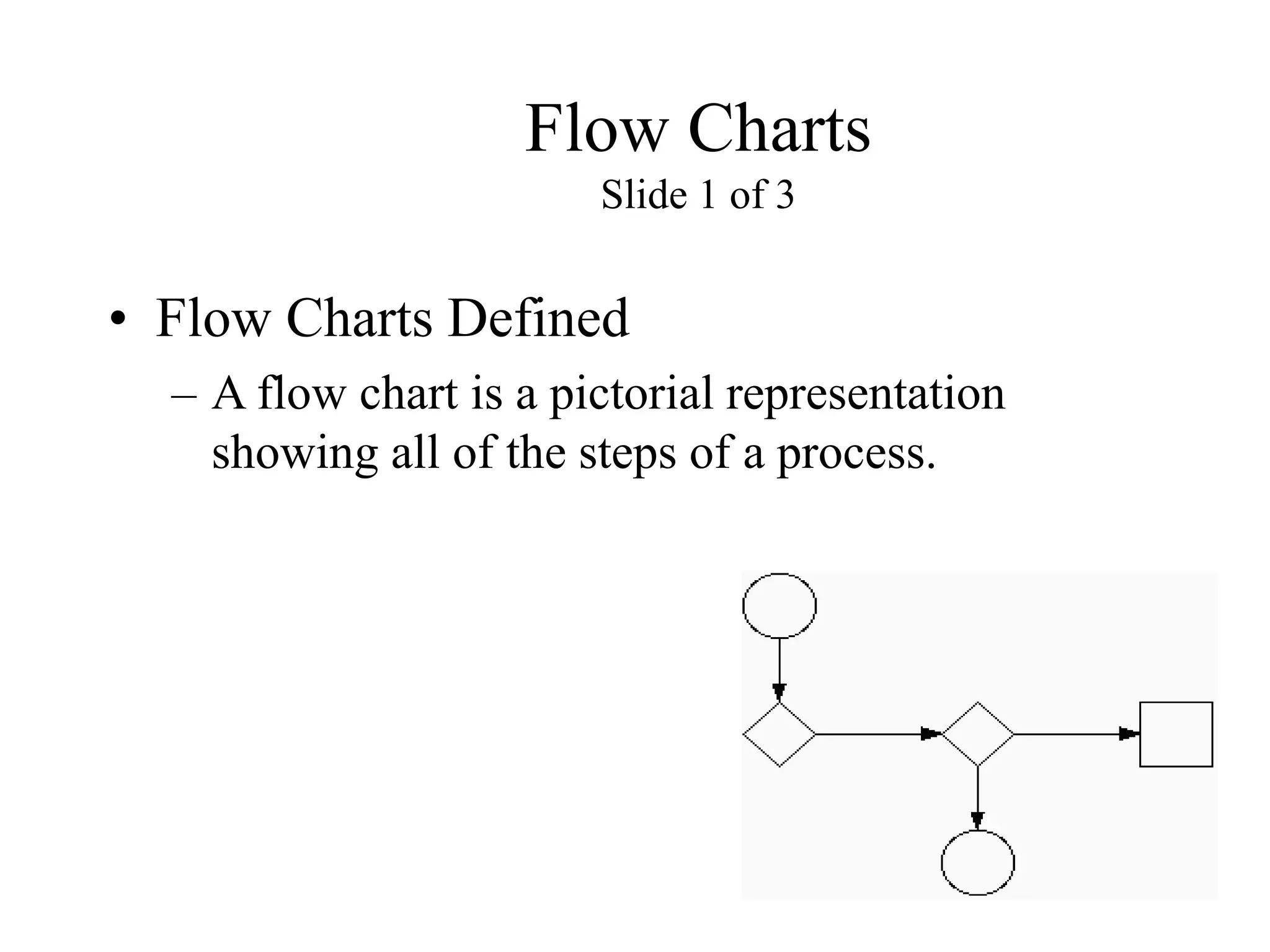 Flow Charts
Slide 1 of 3
• Flow Charts Defined
– A flow chart is a pictorial representation
showing all of the steps of a process.
 