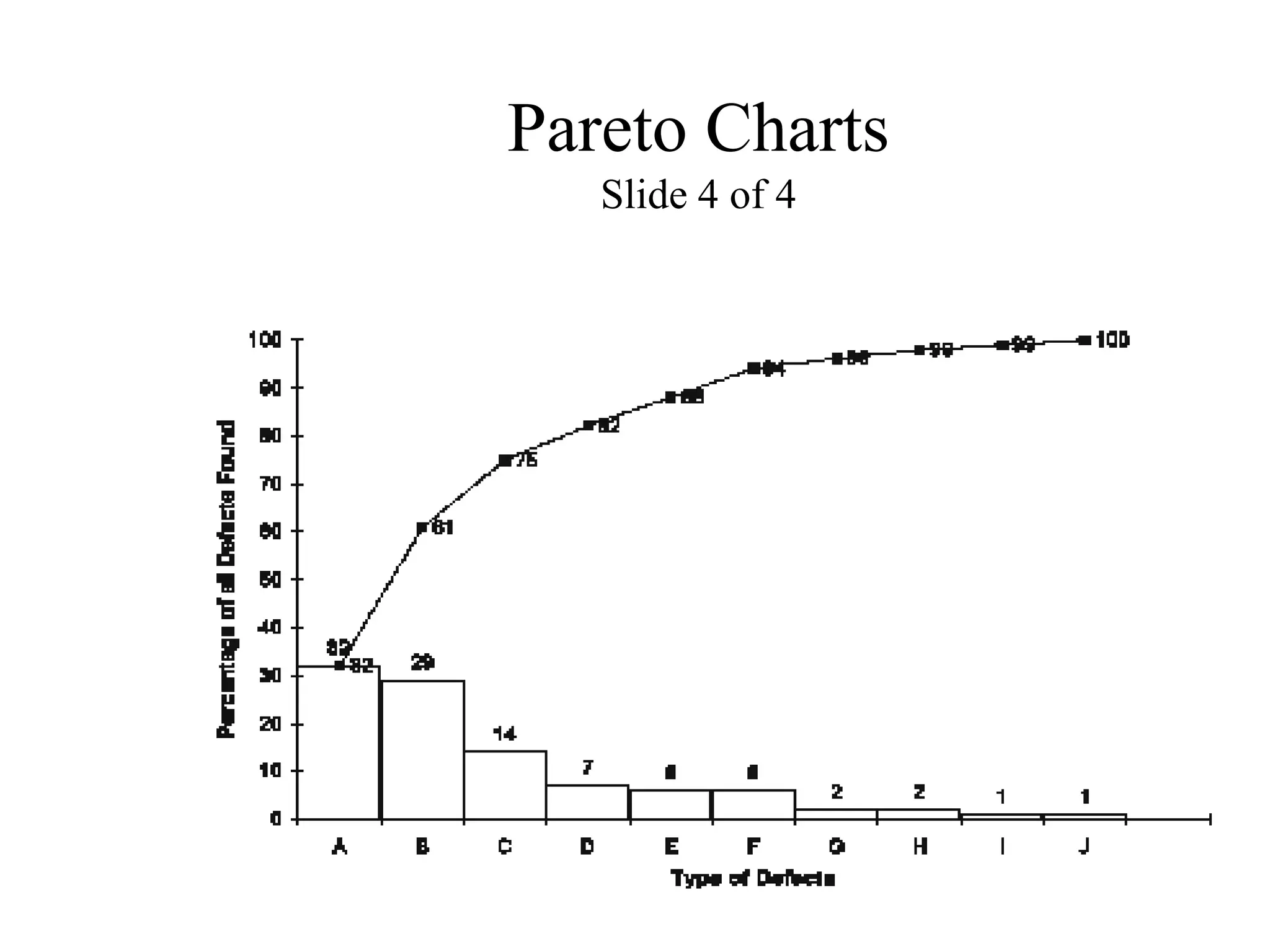 Pareto Charts
Slide 4 of 4
 