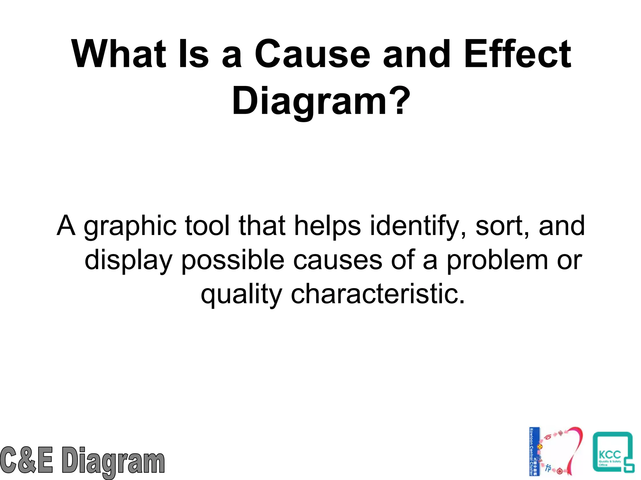 What Is a Cause and Effect
Diagram?
A graphic tool that helps identify, sort, and
display possible causes of a problem or
quality characteristic.
 