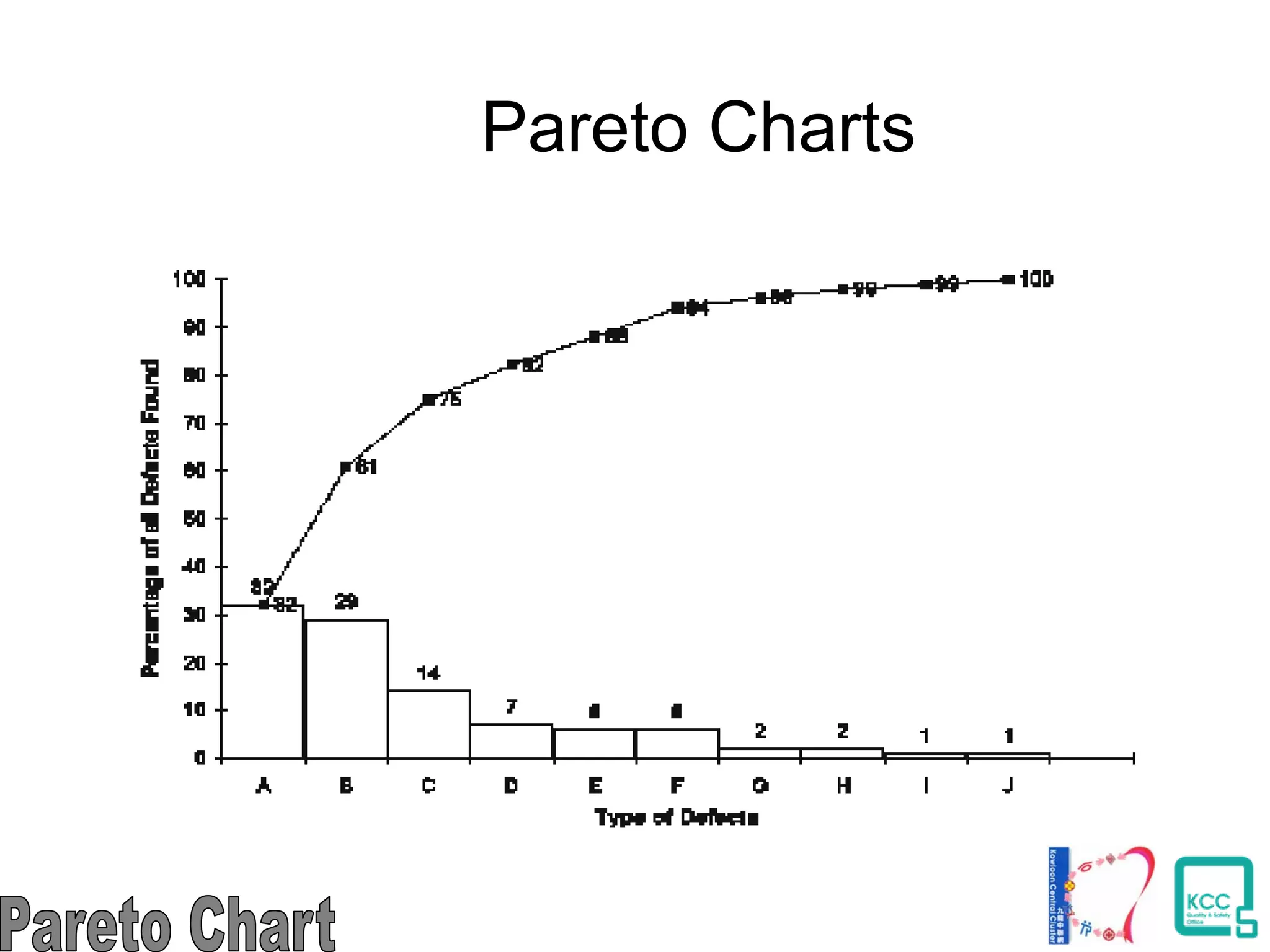 Pareto Charts
 
