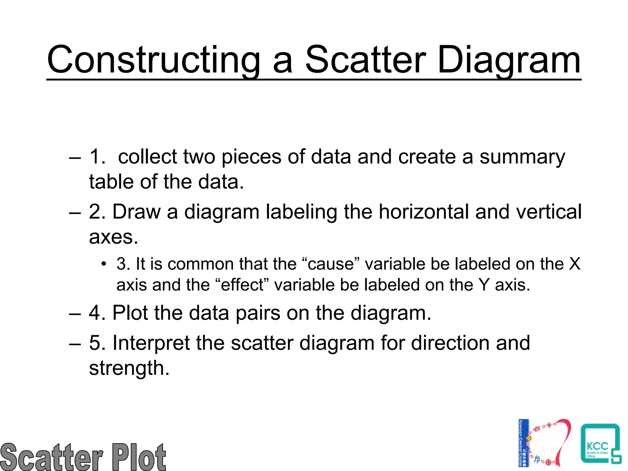 Constructing a Scatter Diagram
– 1. collect two pieces of data and create a summary
table of the data.
– 2. Draw a diagram labeling the horizontal and vertical
axes.
• 3. It is common that the “cause” variable be labeled on the X
axis and the “effect” variable be labeled on the Y axis.
– 4. Plot the data pairs on the diagram.
– 5. Interpret the scatter diagram for direction and
strength.
 