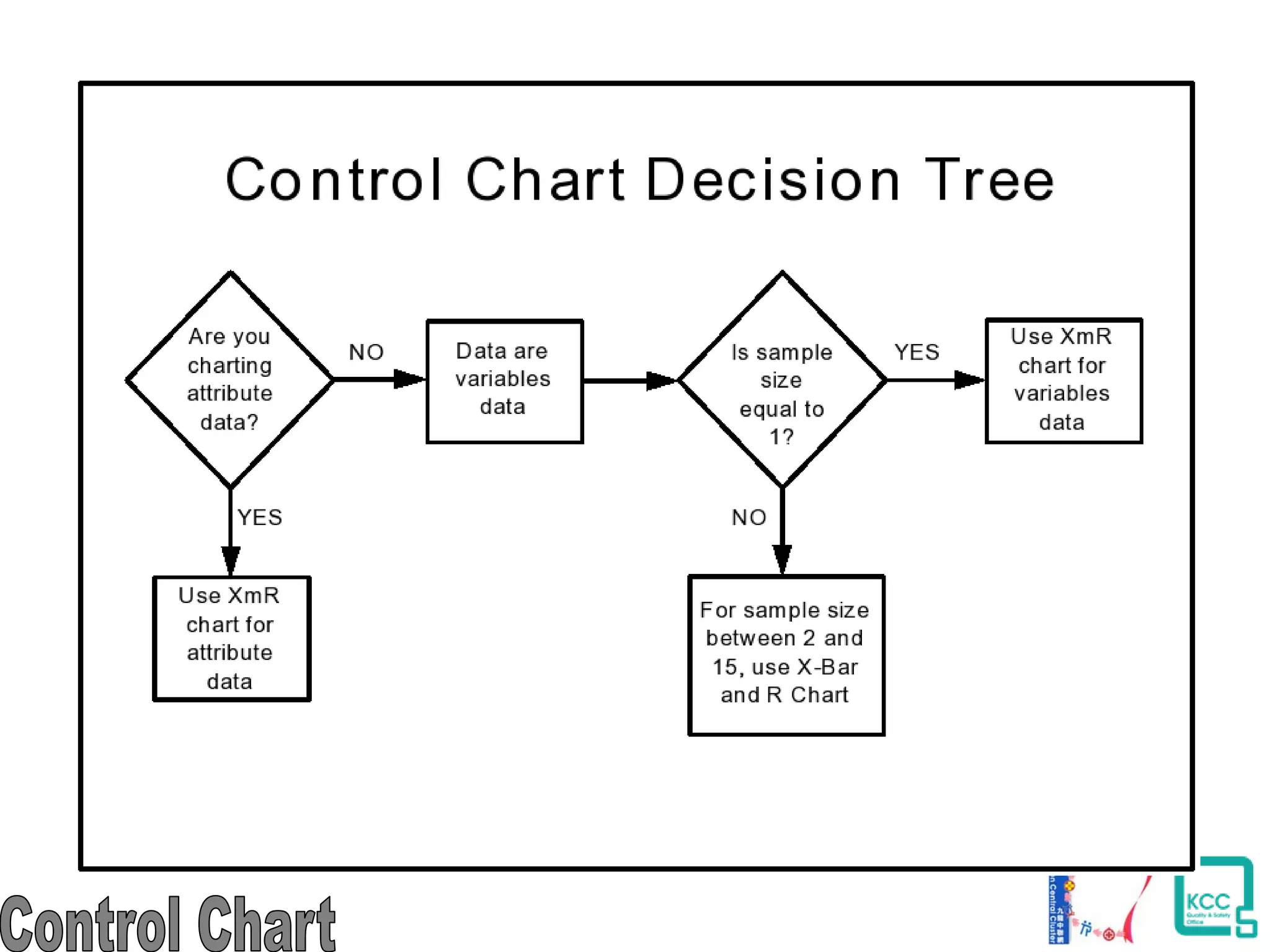 Production and Quality Tools: Seven Quality Tools and Introduction to Statistics