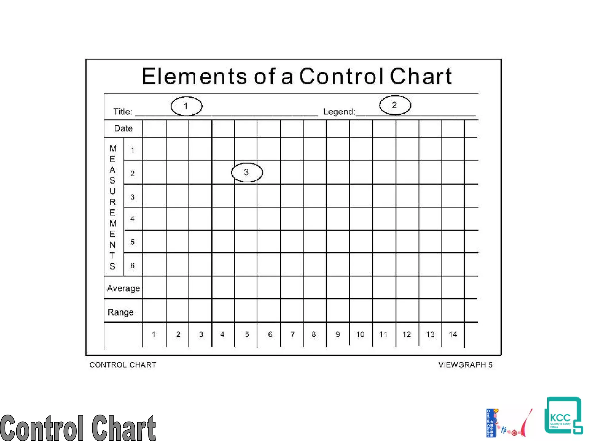 Production and Quality Tools: Seven Quality Tools and Introduction to Statistics