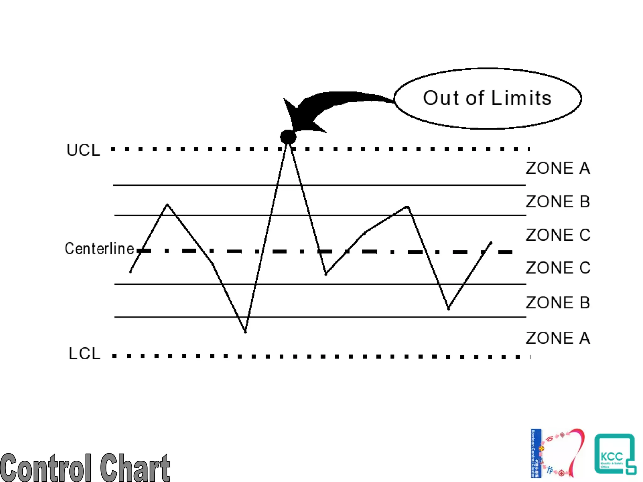 Production and Quality Tools: Seven Quality Tools and Introduction to Statistics