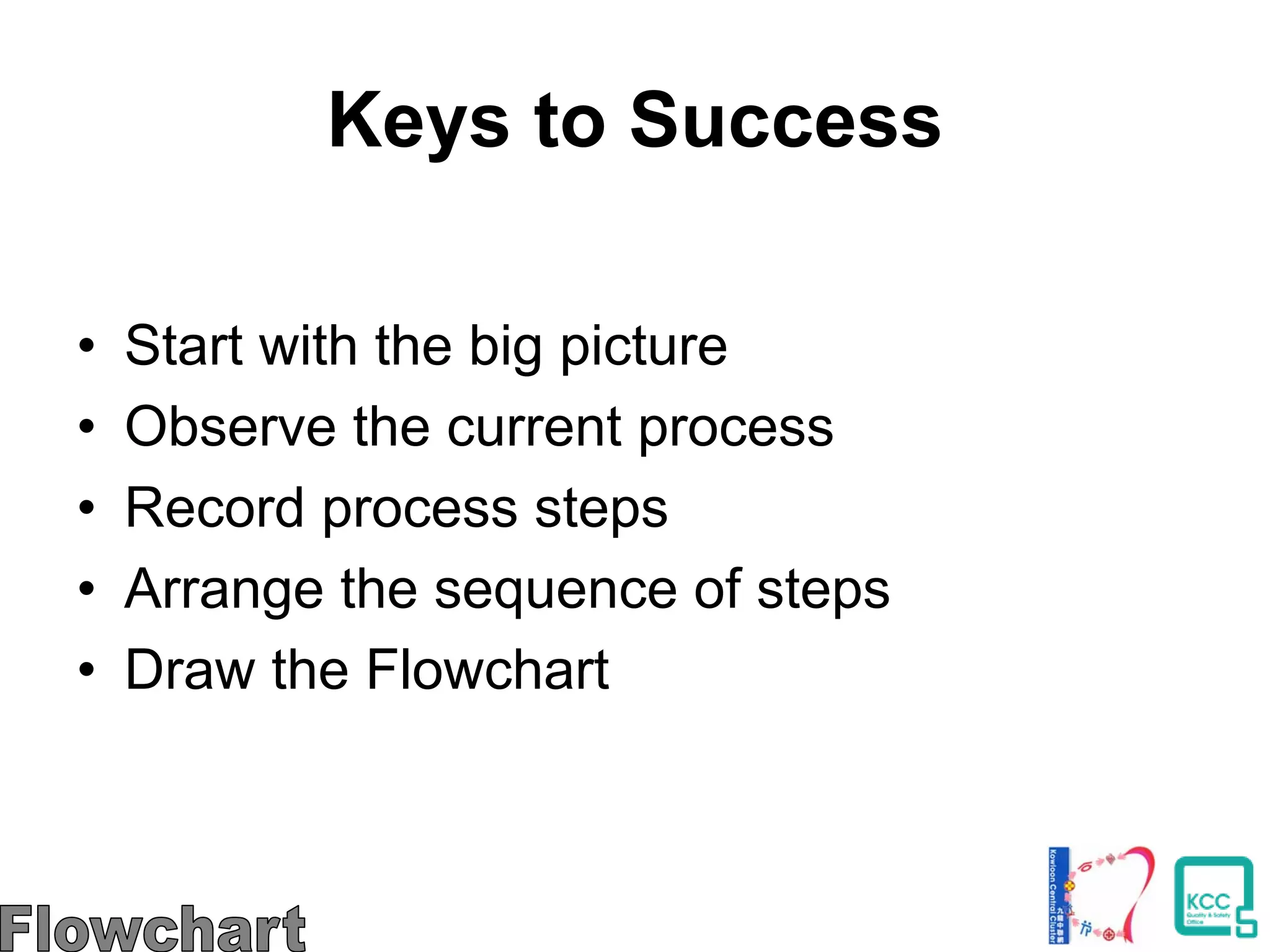 Keys to Success
• Start with the big picture
• Observe the current process
• Record process steps
• Arrange the sequence of steps
• Draw the Flowchart
 
