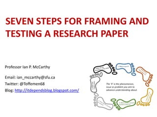SEVEN STEPS FOR FRAMING AND
TESTING A RESEARCH PAPER
Professor Ian P. McCarthy
Email: ian_mccarthy@sfu.ca
Twitter: @Toffemen68
Blog: http://itdependsblog.blogspot.com/
 