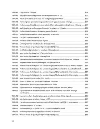Seven seasons of learning and engaging smallholder farmers in the drought-prone areas of sub-Saharan Africa and South Asia through Tropical Legumes 