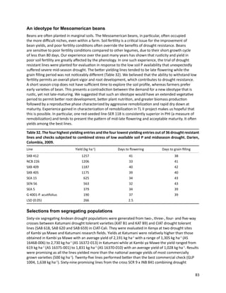 Seven seasons of learning and engaging smallholder farmers in the drought-prone areas of sub-Saharan Africa and South Asia through Tropical Legumes 