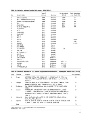 Seven seasons of learning and engaging smallholder farmers in the drought-prone areas of sub-Saharan Africa and South Asia through Tropical Legumes 