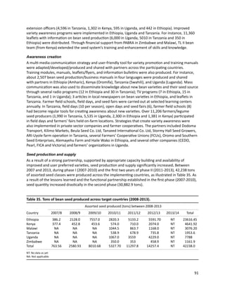 Seven seasons of learning and engaging smallholder farmers in the drought-prone areas of sub-Saharan Africa and South Asia through Tropical Legumes 