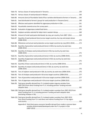 Seven seasons of learning and engaging smallholder farmers in the drought-prone areas of sub-Saharan Africa and South Asia through Tropical Legumes 