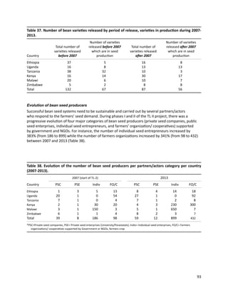 Seven seasons of learning and engaging smallholder farmers in the drought-prone areas of sub-Saharan Africa and South Asia through Tropical Legumes 
