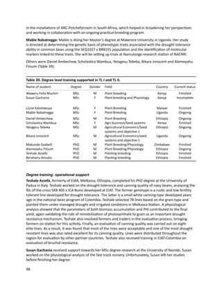 Seven seasons of learning and engaging smallholder farmers in the drought-prone areas of sub-Saharan Africa and South Asia through Tropical Legumes 