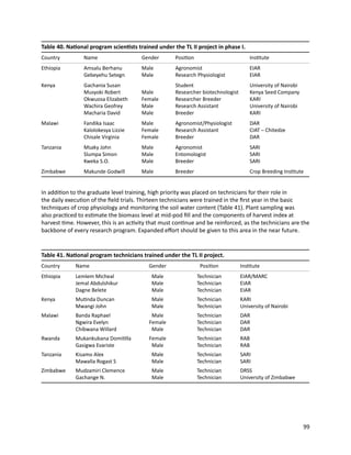 Seven seasons of learning and engaging smallholder farmers in the drought-prone areas of sub-Saharan Africa and South Asia through Tropical Legumes 