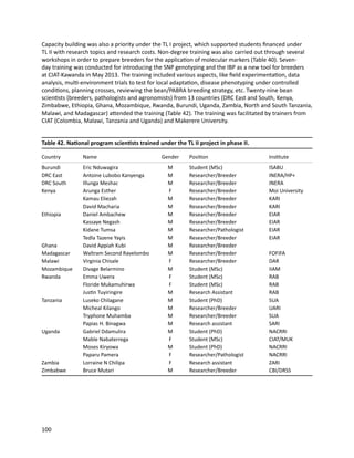 Seven seasons of learning and engaging smallholder farmers in the drought-prone areas of sub-Saharan Africa and South Asia through Tropical Legumes 